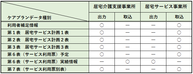居宅介護支援