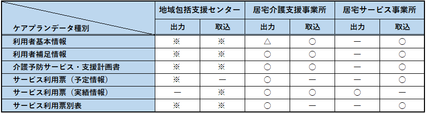 介護予防支援