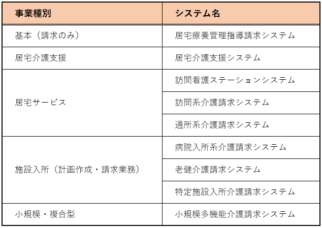 楓シリーズ製品一覧