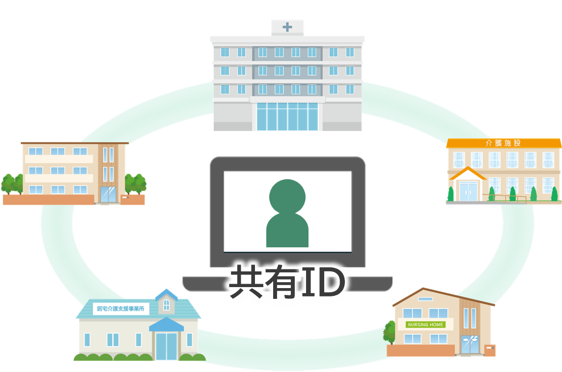 共有ID