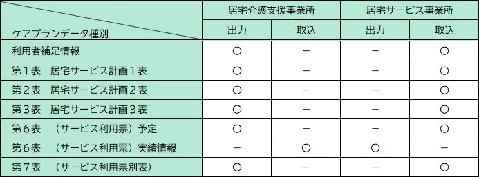 居宅介護支援