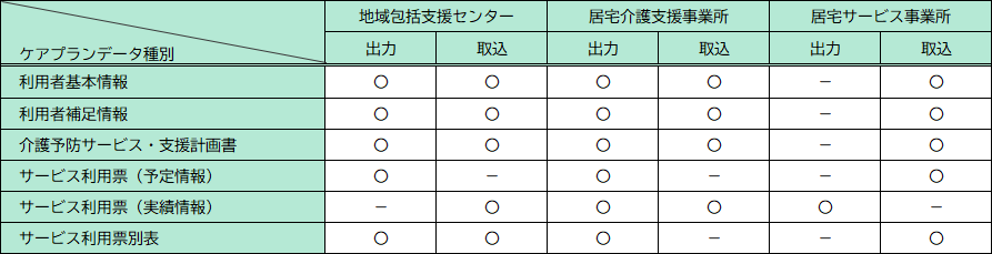 居宅予防支援