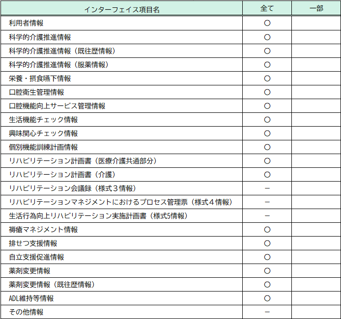 出力に対応しているインターフェイスファイル