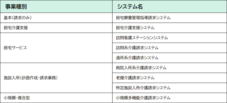 楓シリーズ製品一覧